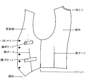 スーツ ベスト 人気 名前